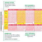 lottery ticket powerball
